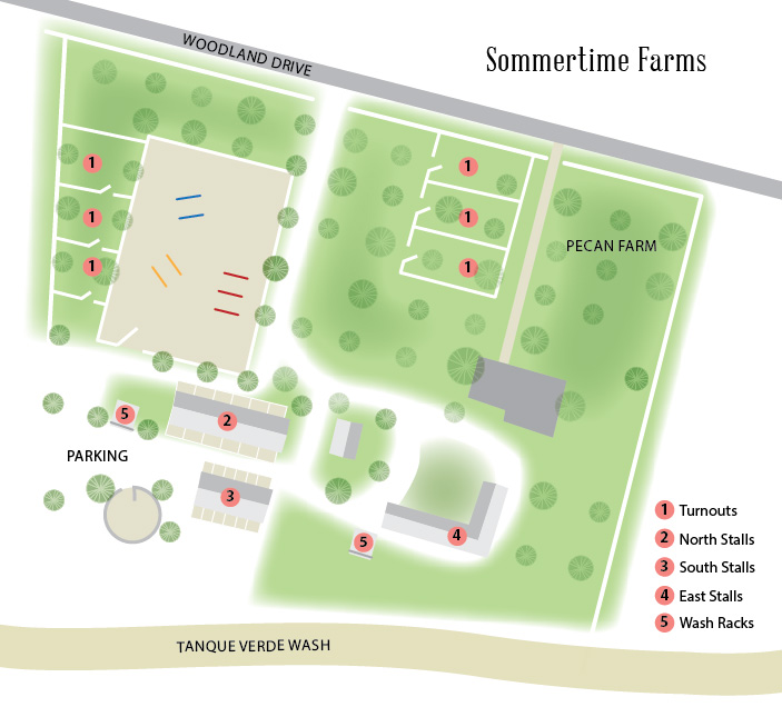 Sommertime Farms facility